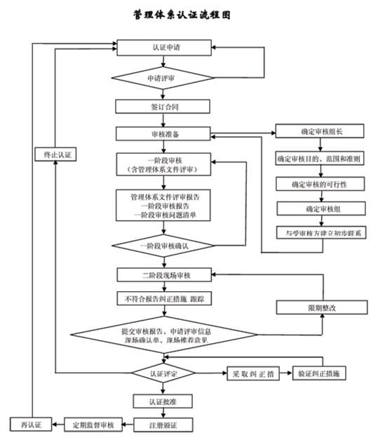 什么是GB/T28001职业健康安全管理体系